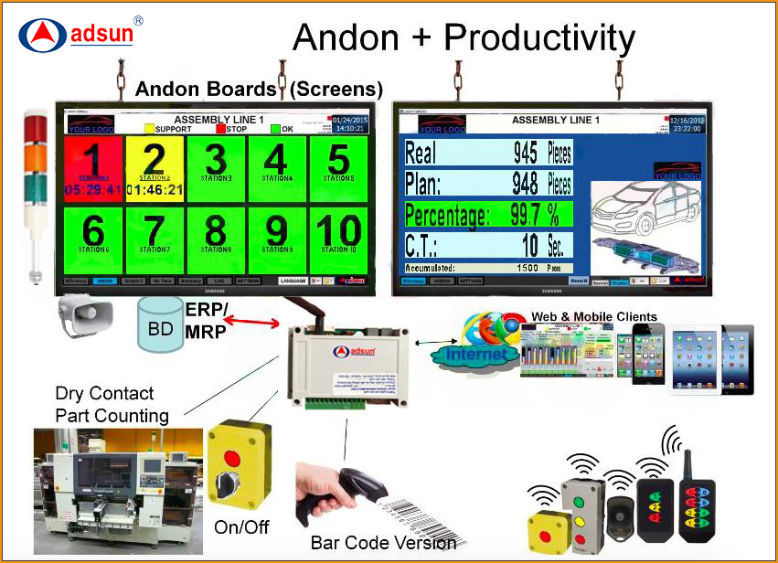 andon-adsun_giaphap_png