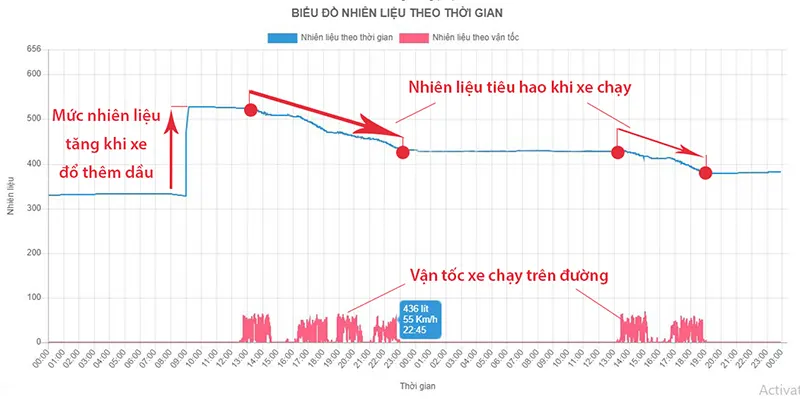 bieu-do-bao-cao-nhien-lieu-theo-thoi-gian