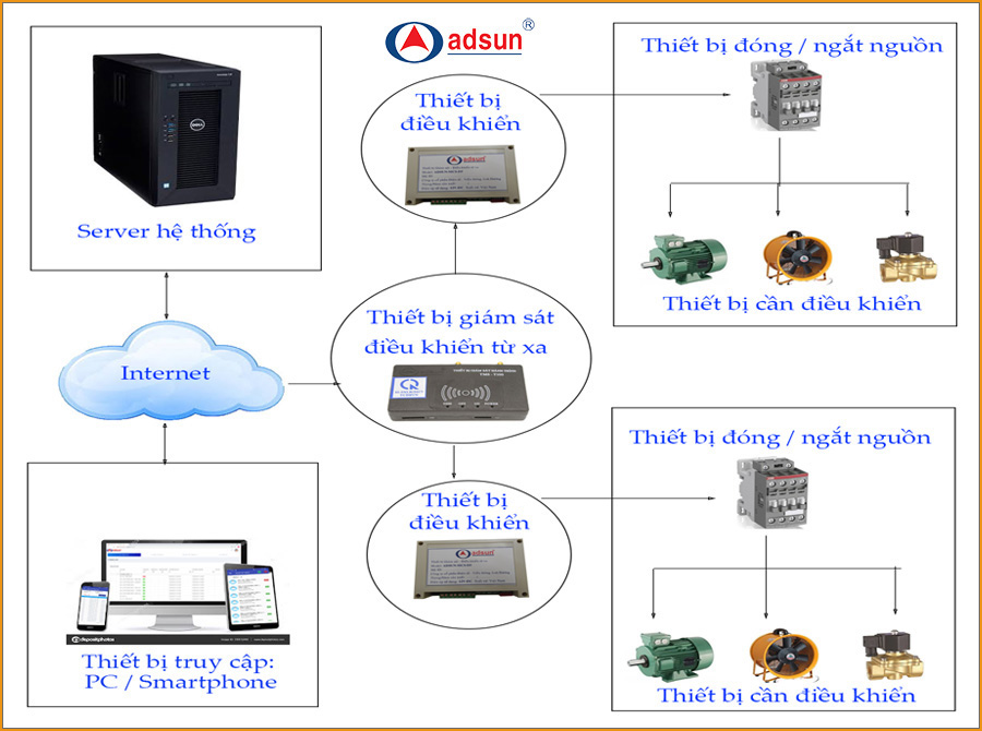 Viet_NangLuong900x670