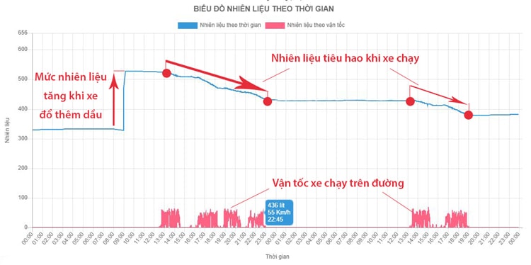 cam-bien-nhien-lieu-adsun-6-1