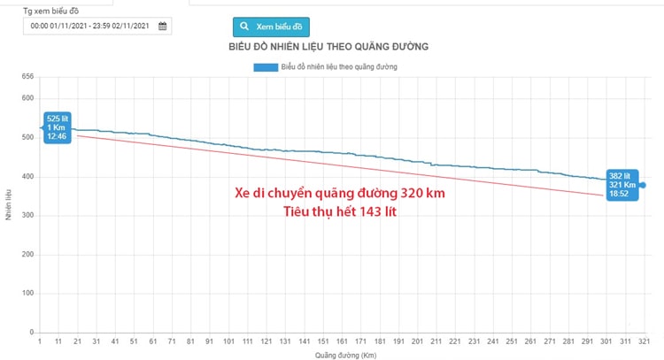 cam-bien-nhien-lieu-adsun-9