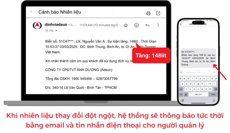 gui-emailsms-768x445-1