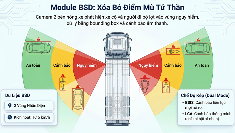 bsd-ho-tro-canh-bao-diem-mu