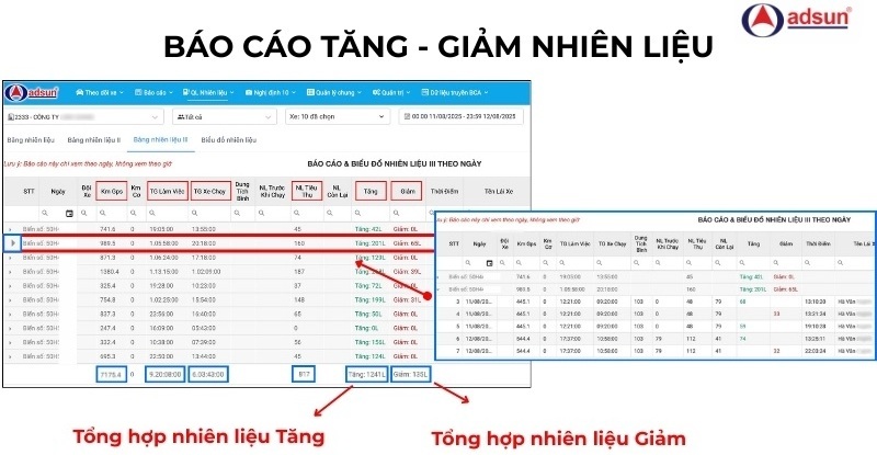 danh-gia-hieu-qua-su-dung-nhien-lieu-cua-tung-xe