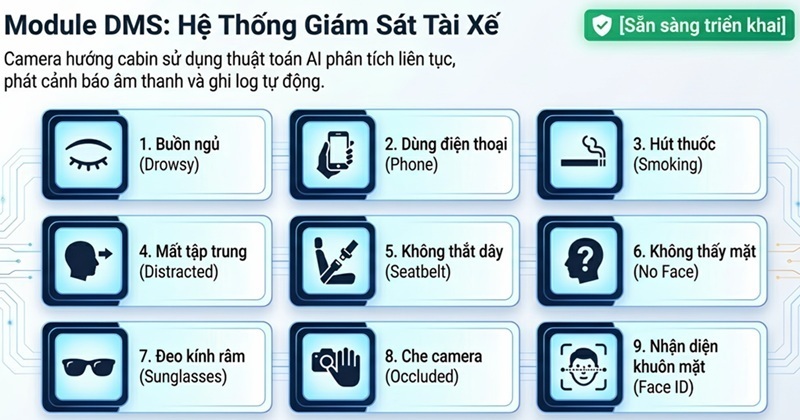 dms-ho-tro-nhan-dien-trang-thai-tai-xe