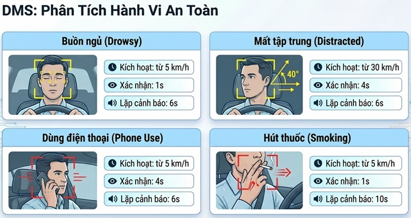 dms-phan-tich-hanh-vi-an-toan
