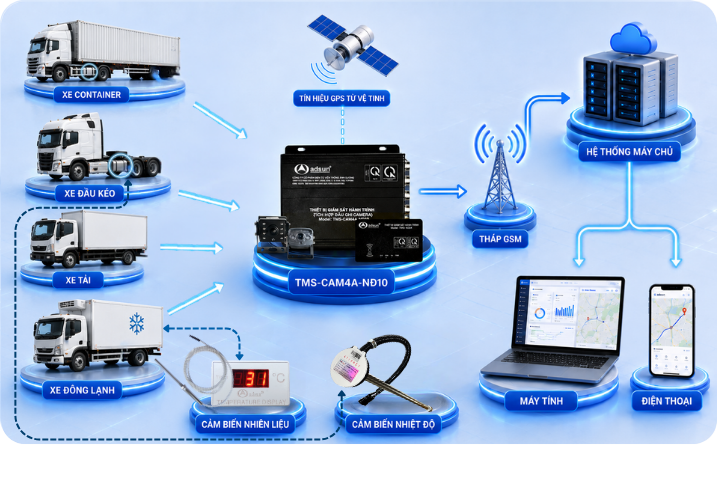 Giải ph&aacute;p quản l&yacute; & điều h&agrave;nh xe tải - Vận tải chở h&agrave;ng
