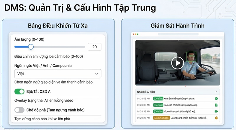 ho-tro-quan-tri-va-cau-hinh-tap-trung