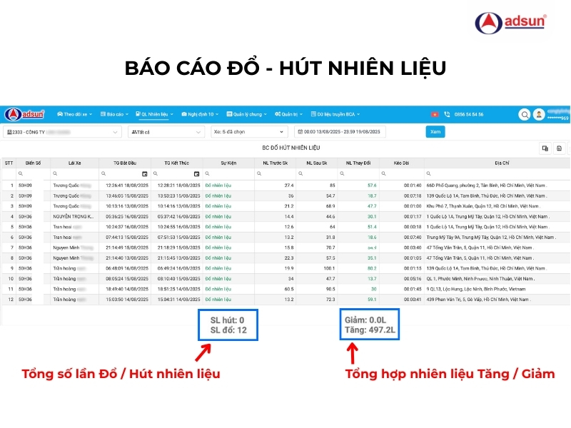 Báo cáo đổ - hút nhiên liệu