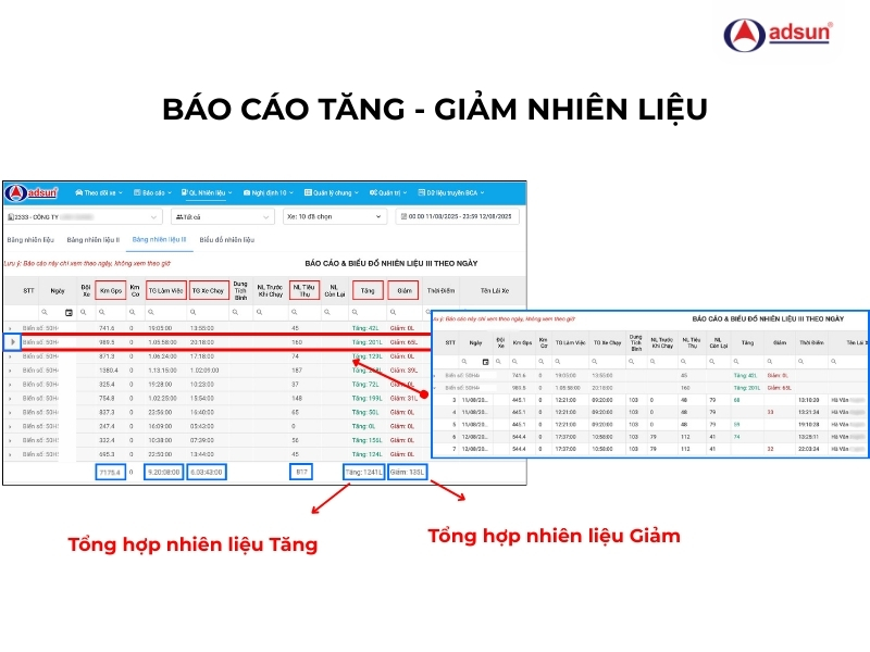 Báo cáo tăng - giảm nhiên liệu