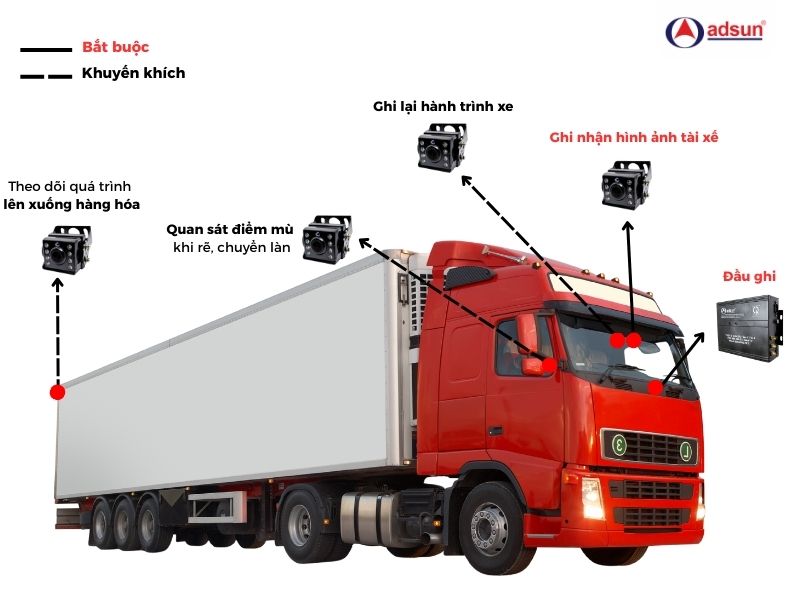 Các vị trí tối ưu nhất để lắp camera cho xe container