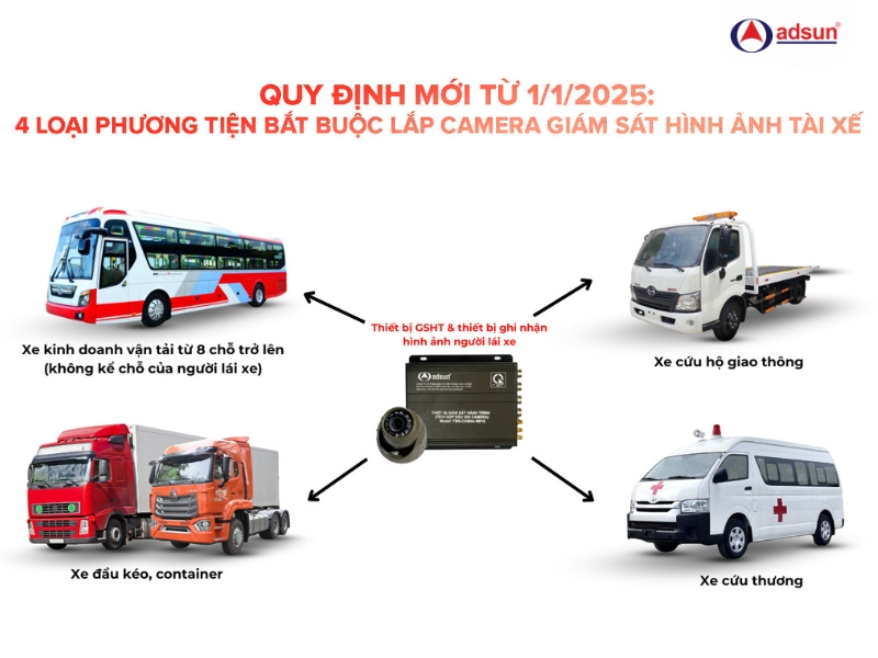 Từ 1/1/2025 có 4 loại phương tiện bắt buộc phải lắp camera ghi hình tài xế Từ 1/1/2025 có 4 loại phương tiện bắt buộc phải lắp camera ghi hình tài xế