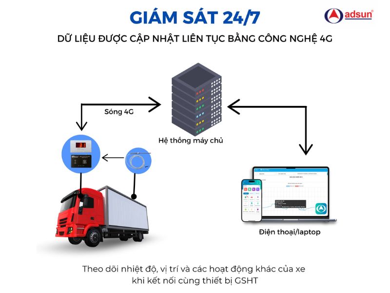 Nguyên ý hoạt động cảu cảm biến nhiệt độ