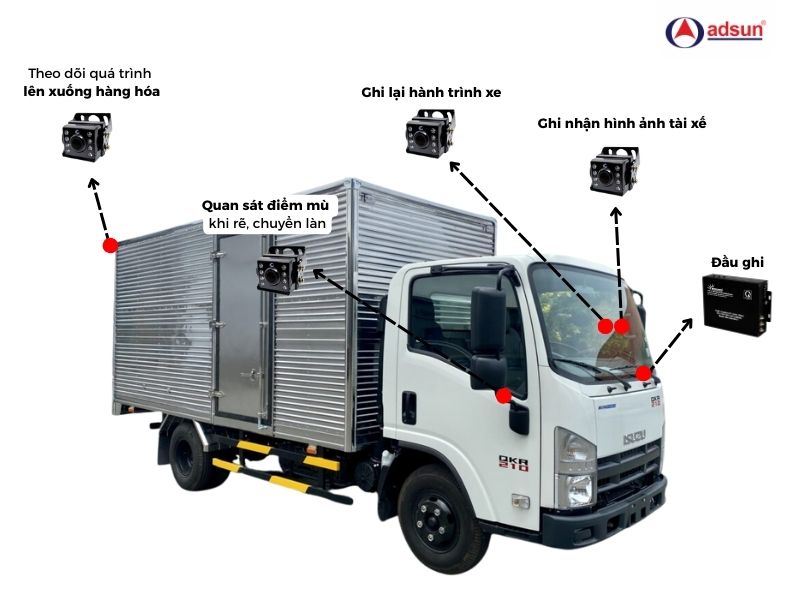 Các vị trí lắp đặt mắt camera hỗ trợ quan sát toàn diện cho xe tải