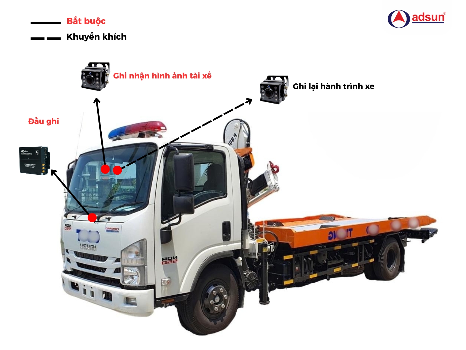 Các vị trí lắp đặt mắt camera phổ biến cho xe cứu hộ GT