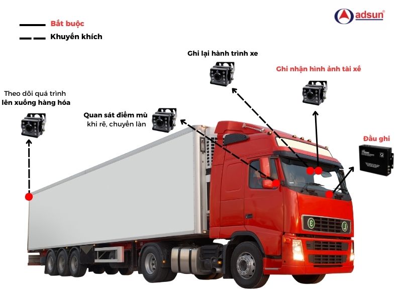 Vị trí lắp đặt camera phù hợp cho xe container
