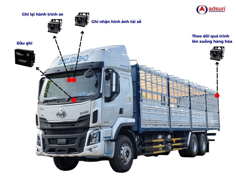 Vị trí lắp đặt camera phù hợp cho xe tải lớn, liên tỉnh