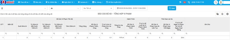 bao-cao-bxd-tong-hop-vi-pham