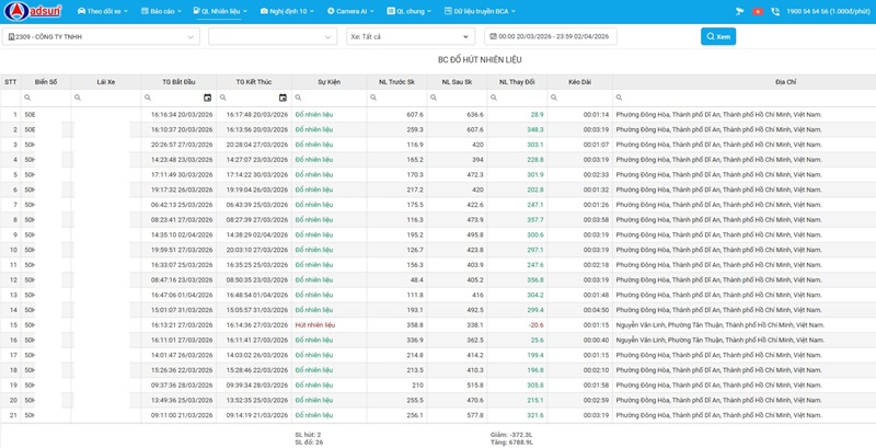 bao-cao-cam-bien-nhien-lieu-1