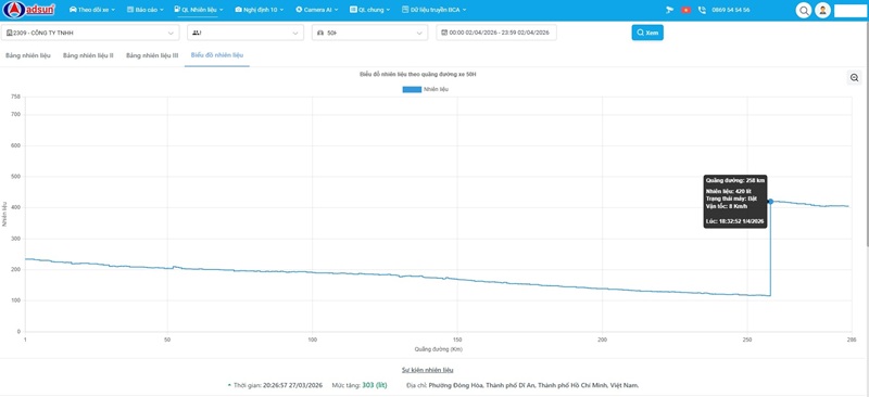 bao-cao-cam-bien-nhien-lieu-2