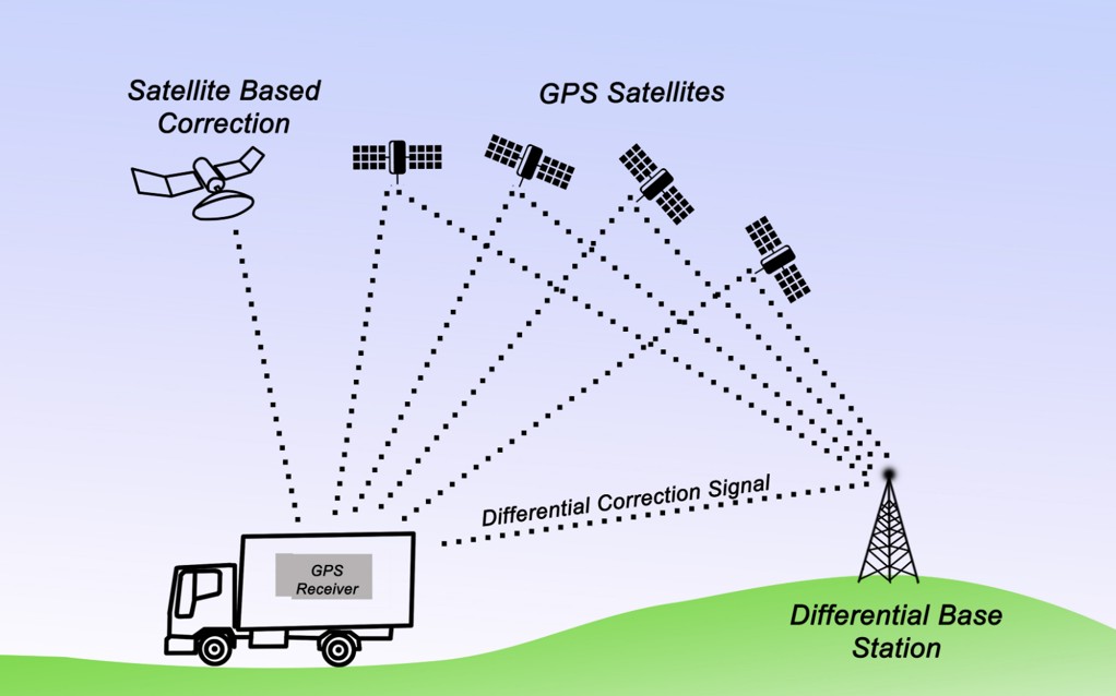 gps-ky-thuat
