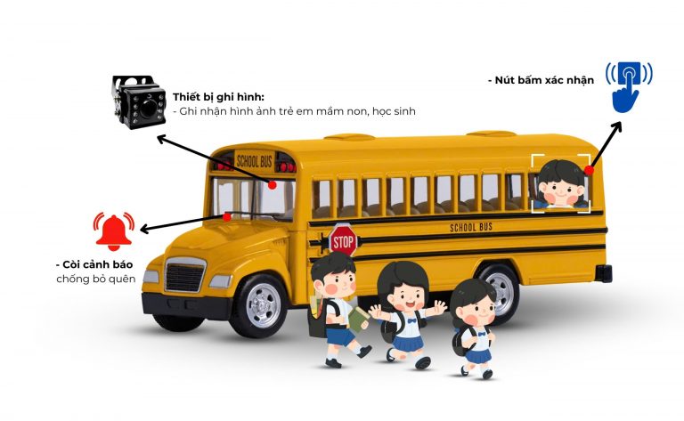 Camera Xe Đưa Đón Học Sinh Đáp Ứng Luật Số 36/2024/QH15