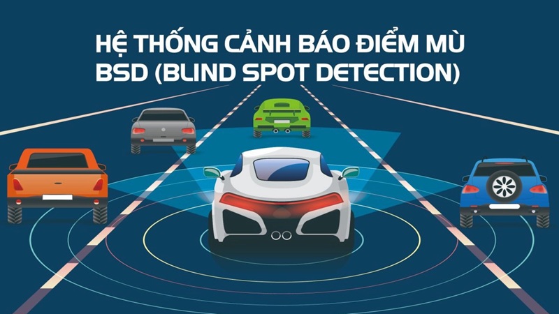 tinh-nang-bsd-hoat-dong-nhu-the-nao