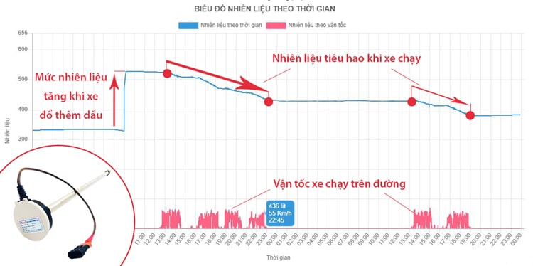 Camera nghị định 10