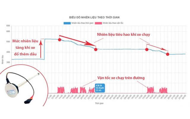 Kết nối TMS-CAM-NĐ10 với cảm biến nhiên liệu